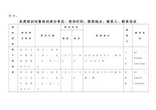 各类b培训b对象b培训b承办单位