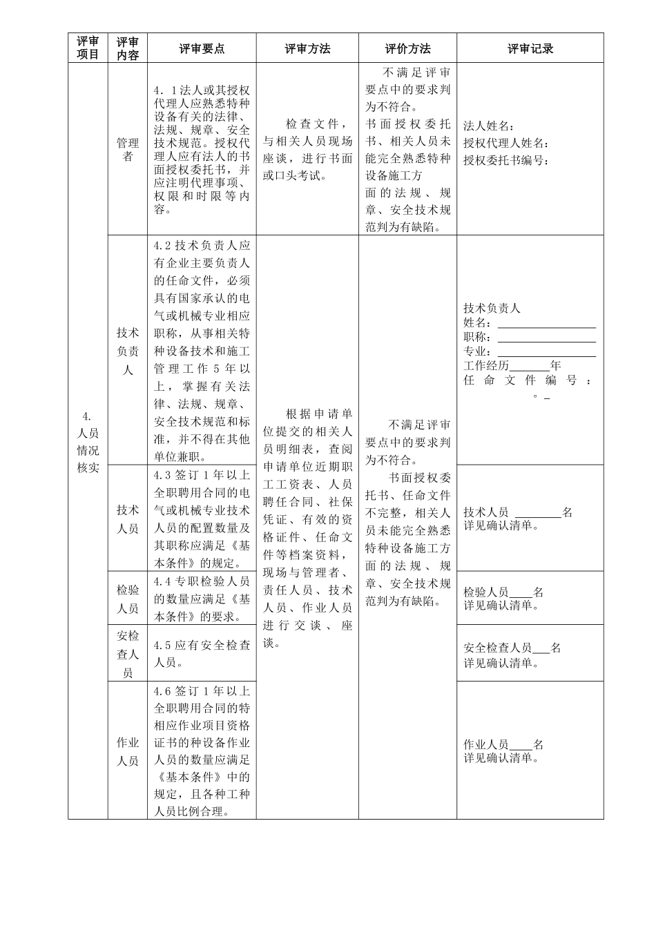 机电类特种设备鉴定评审内容及要求_第2页