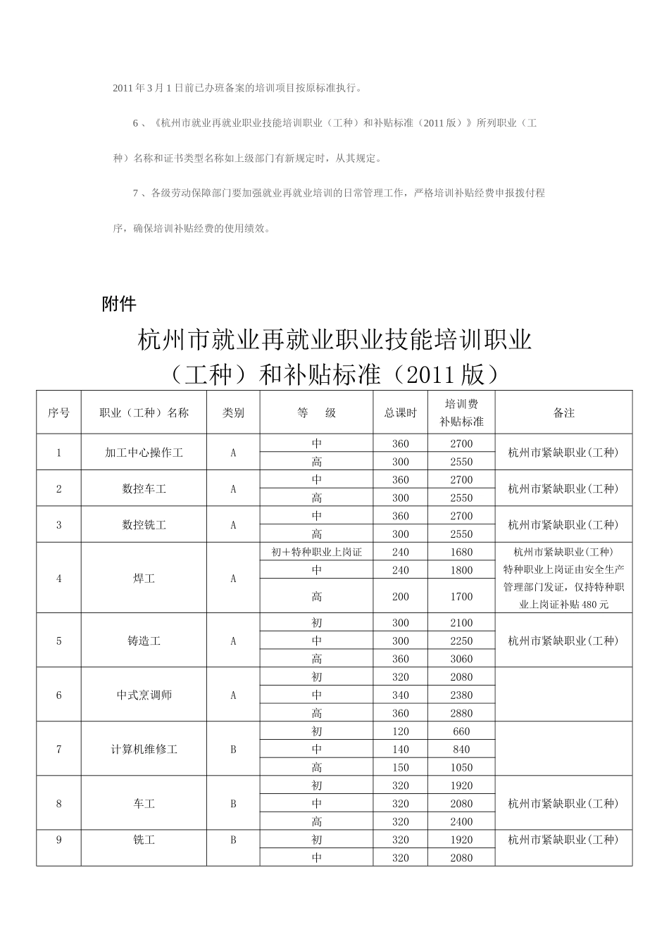 杭州培训补助标准_第2页