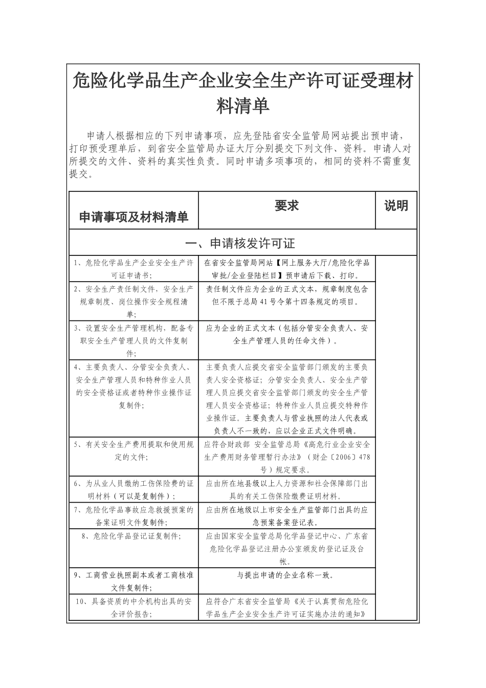 危险化学品生产企业安全生产许可证受理材料清单_第1页