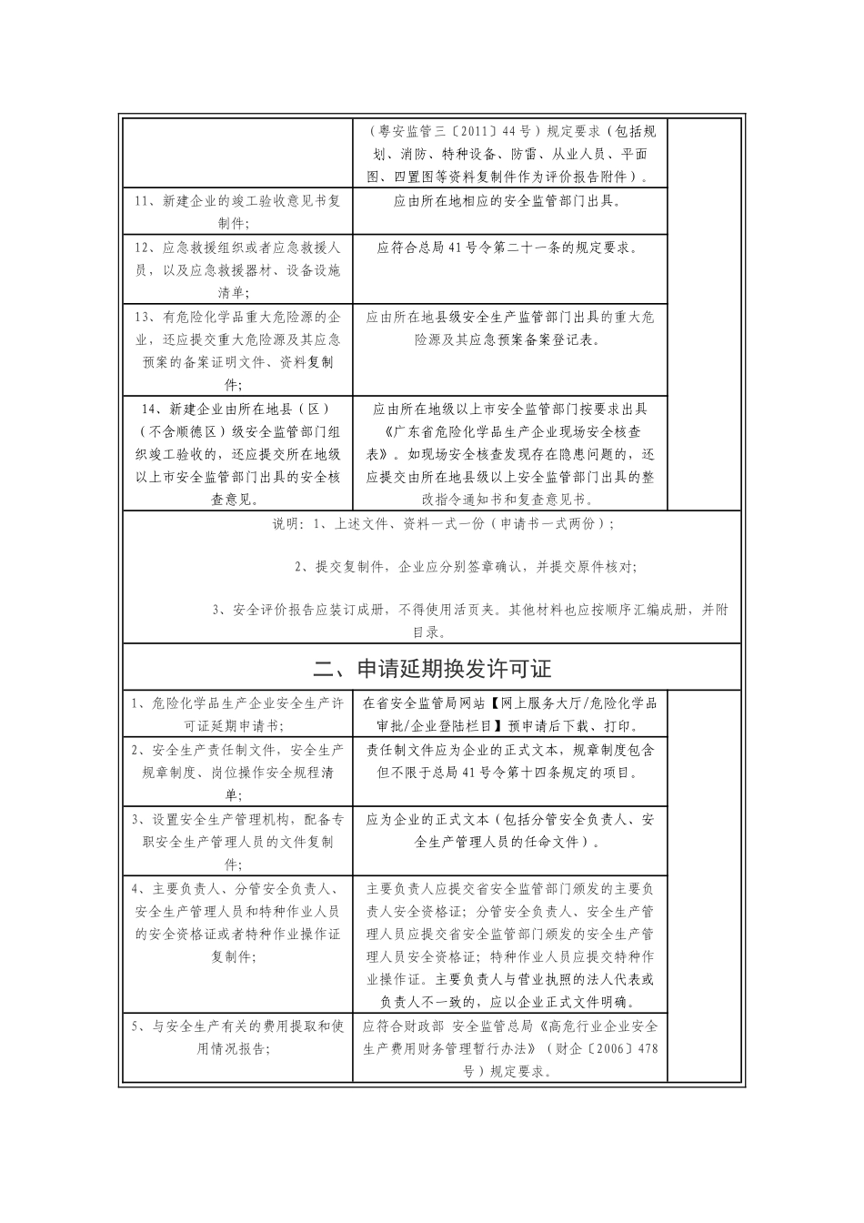 危险化学品生产企业安全生产许可证受理材料清单_第2页