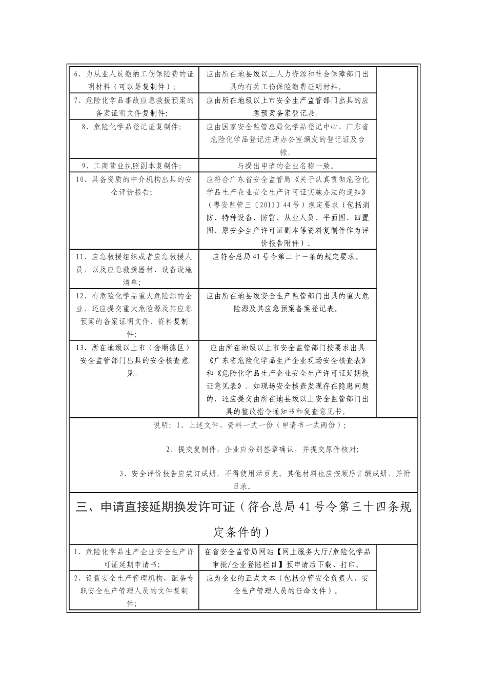 危险化学品生产企业安全生产许可证受理材料清单_第3页