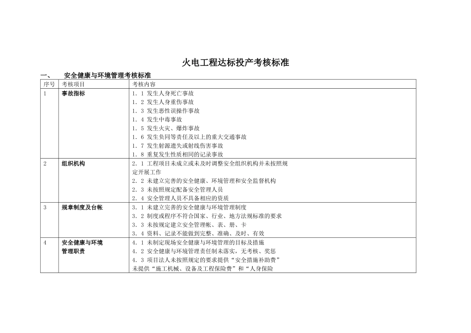 火电机组达标投产考核标准_第1页