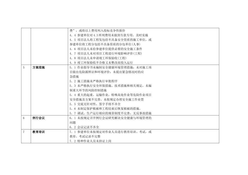 火电机组达标投产考核标准_第2页