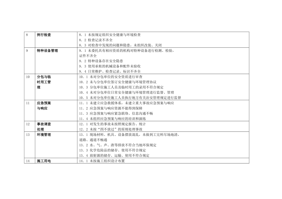 火电机组达标投产考核标准_第3页