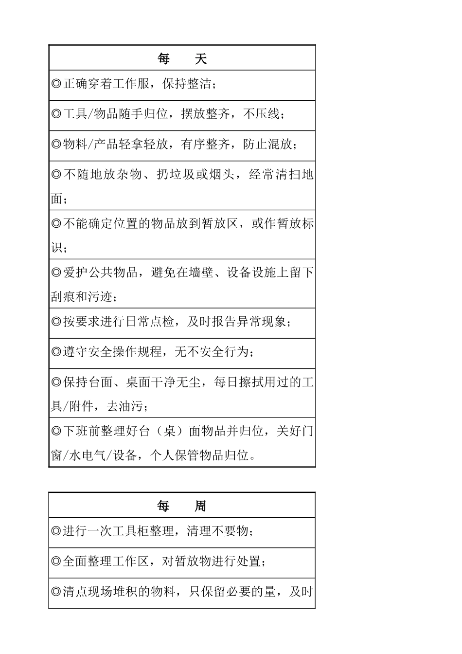 5S员工素养活动手册_第3页
