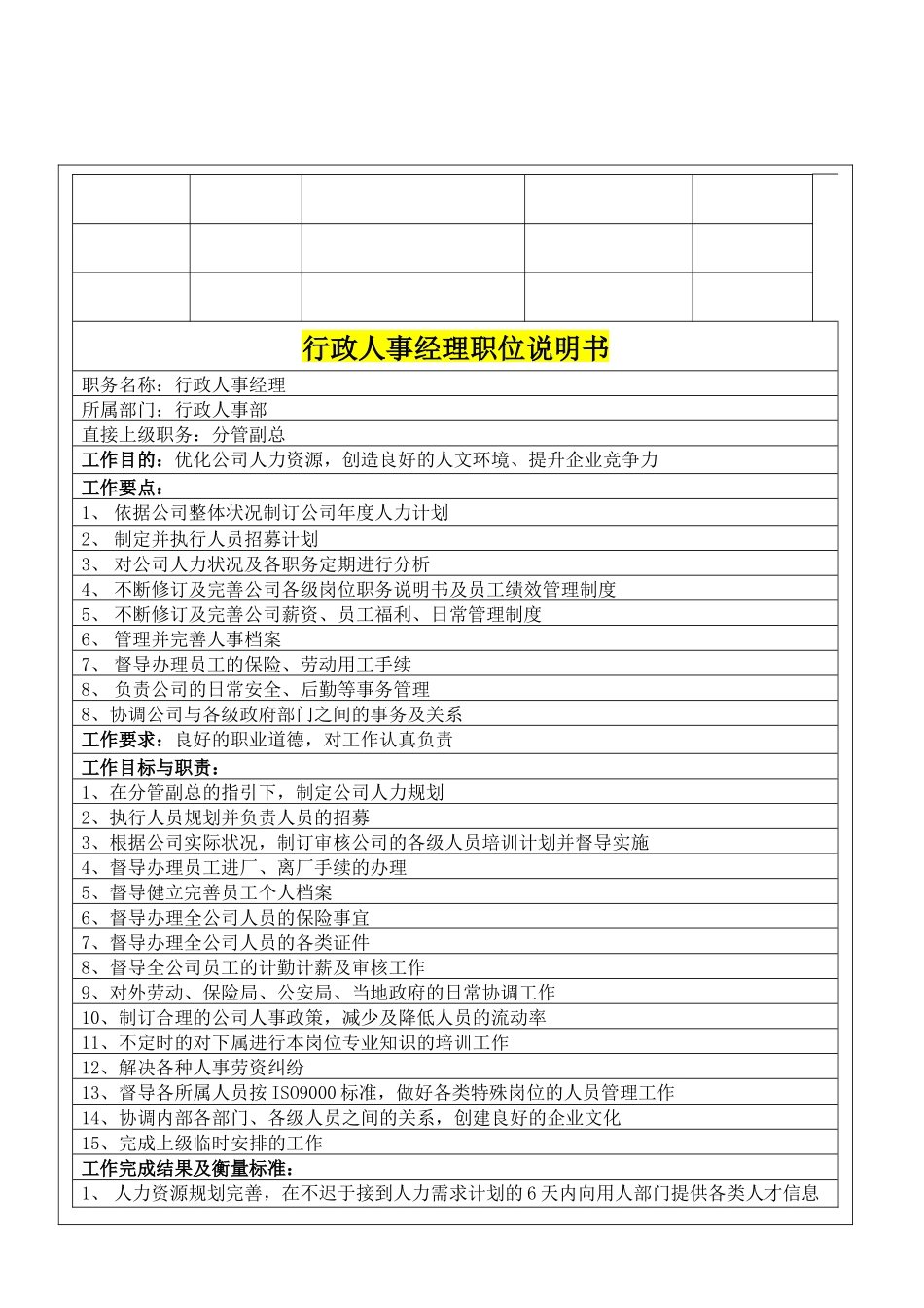 行政人事部职务说明书2255628206_第3页