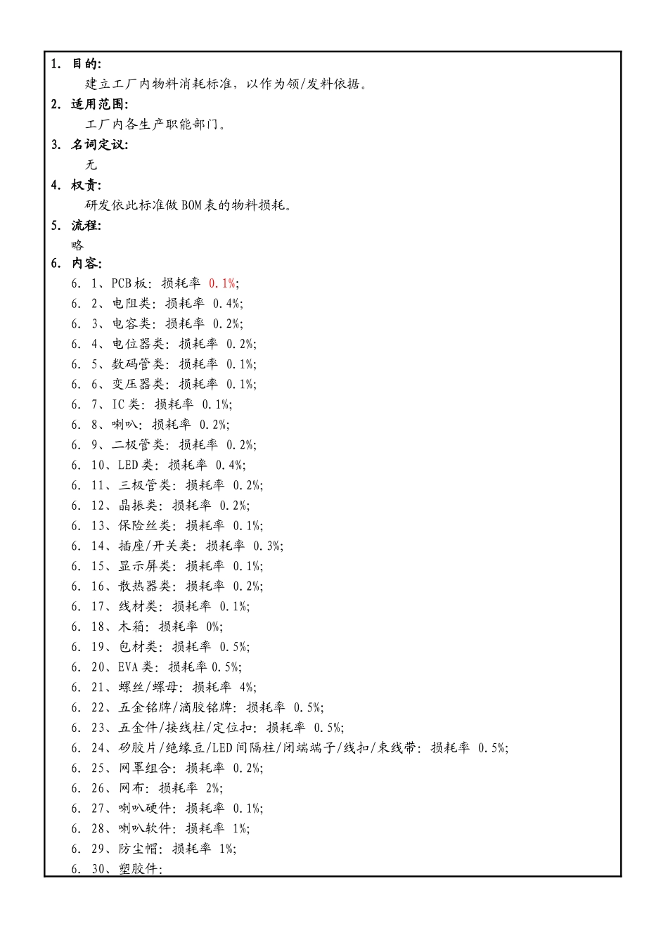 物料损耗定额标准_第2页