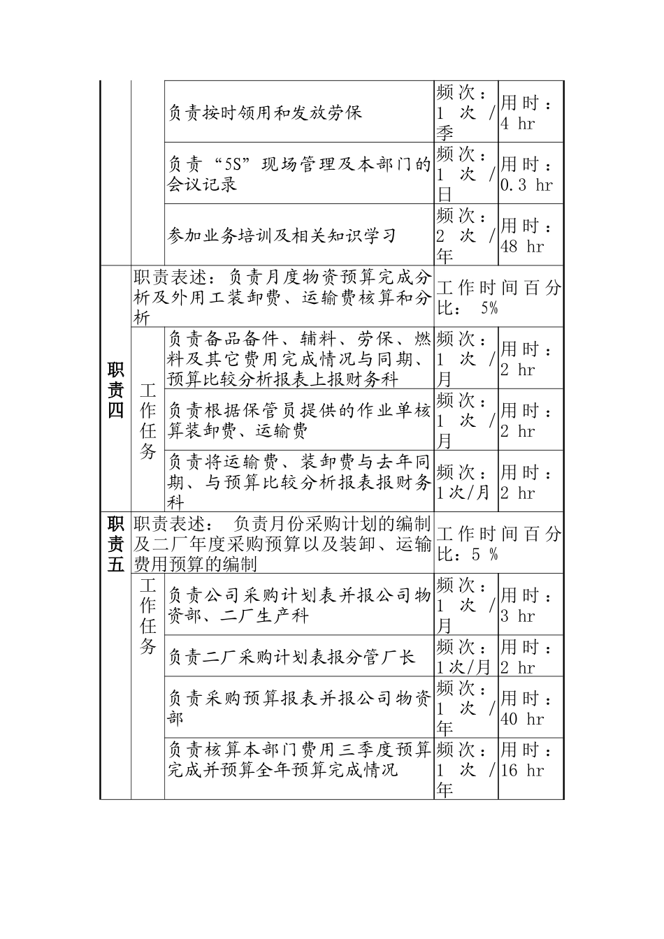 物资设备统计岗_第3页