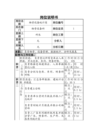 物资设备统计岗