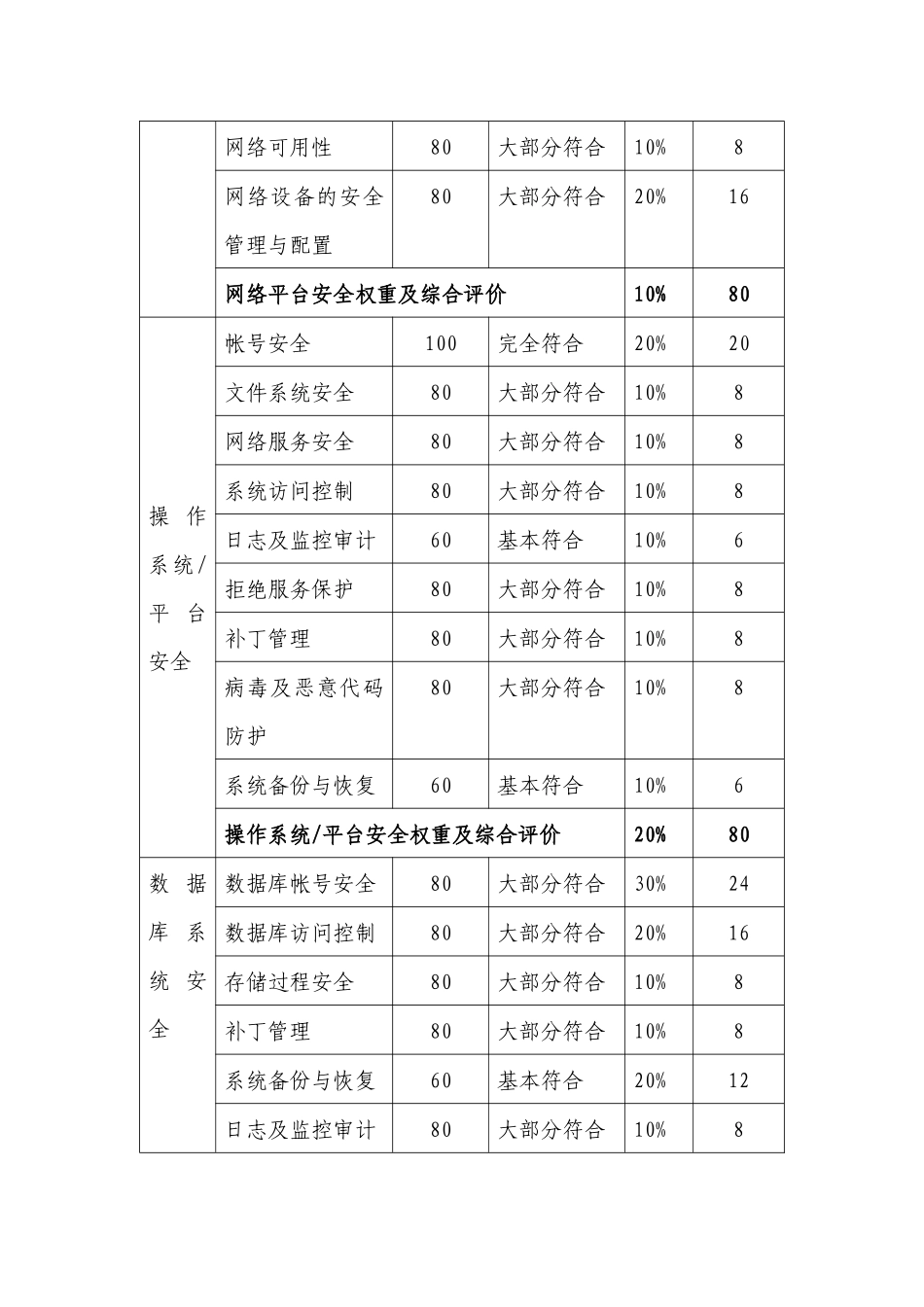 AAA网上银行安全评估报告_系统平台安全评估结果_第2页