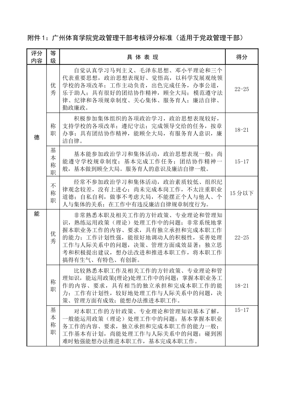 广州体育学院党政管理干部考核评分标准_第1页