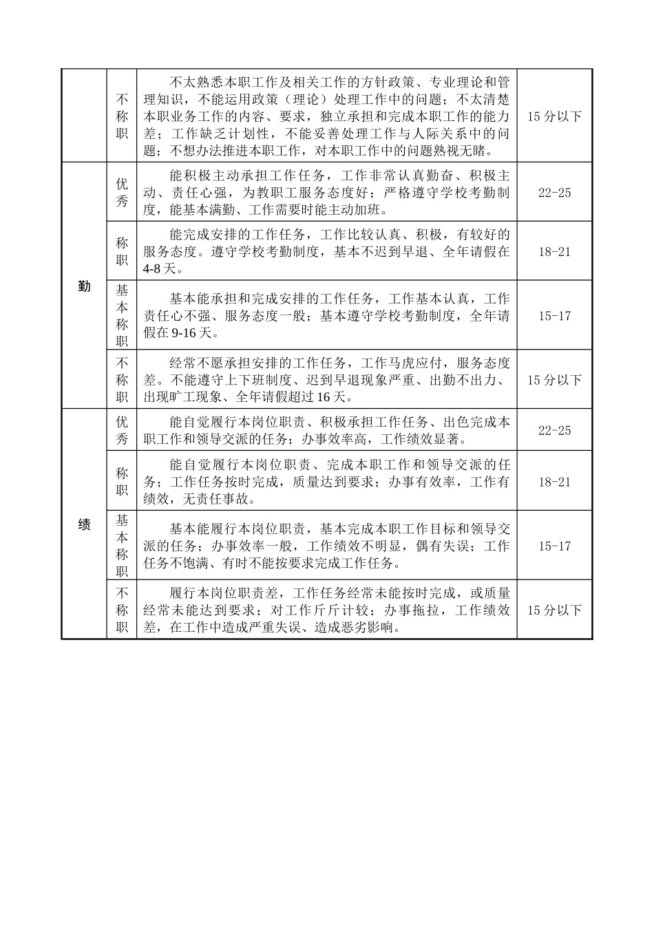 广州体育学院党政管理干部考核评分标准_第2页