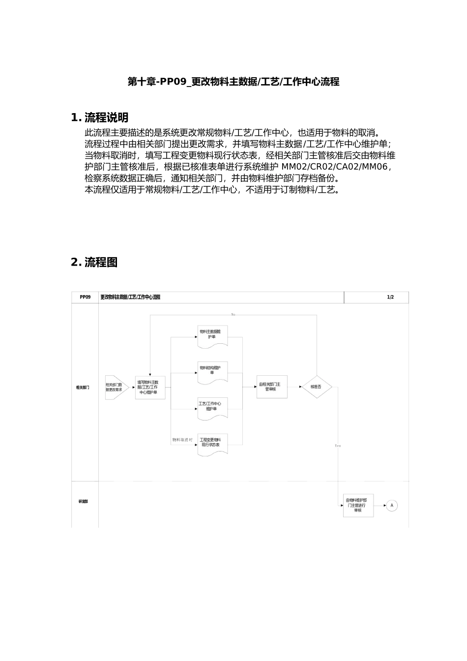 更改物料主数据工艺工作中心流程_第1页