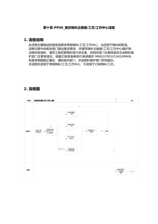 更改物料主数据工艺工作中心流程