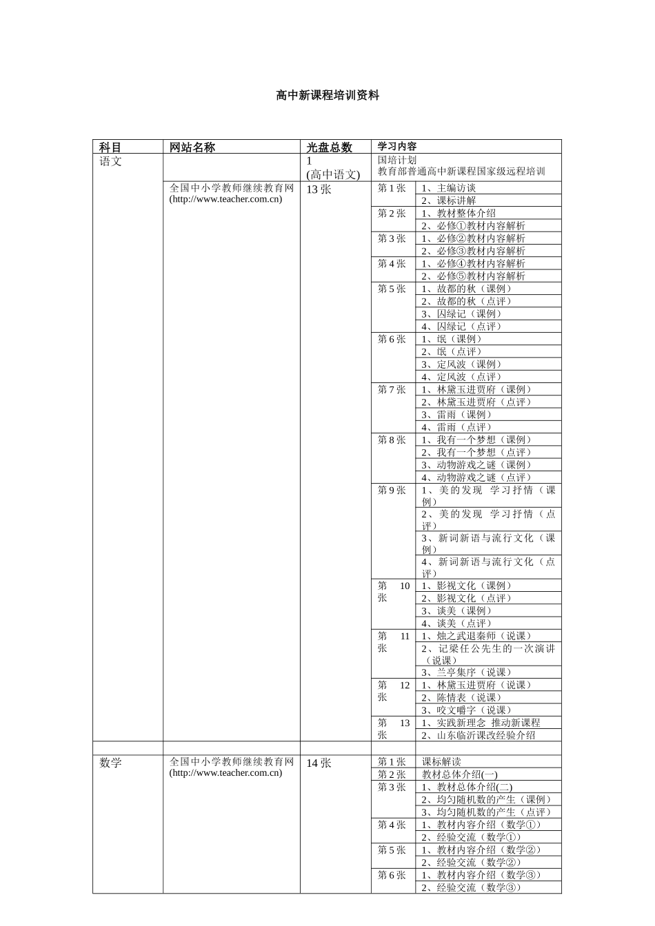 高中新课程培训资料_第1页