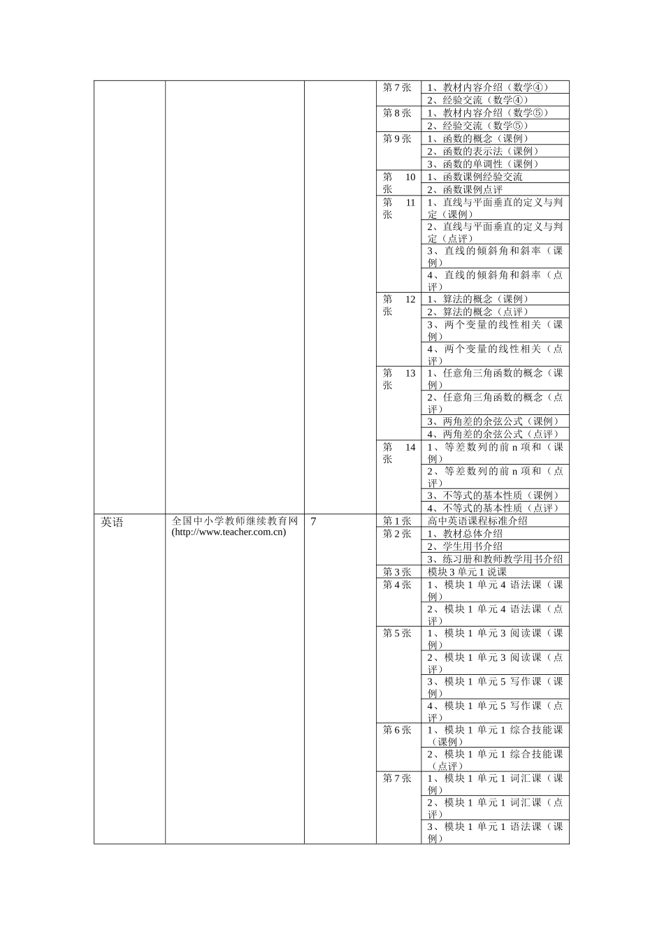 高中新课程培训资料_第2页