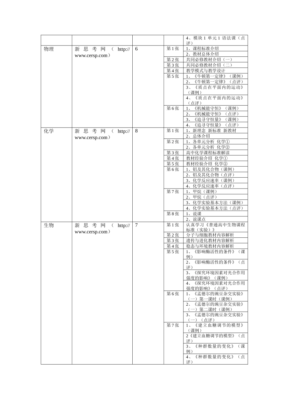 高中新课程培训资料_第3页