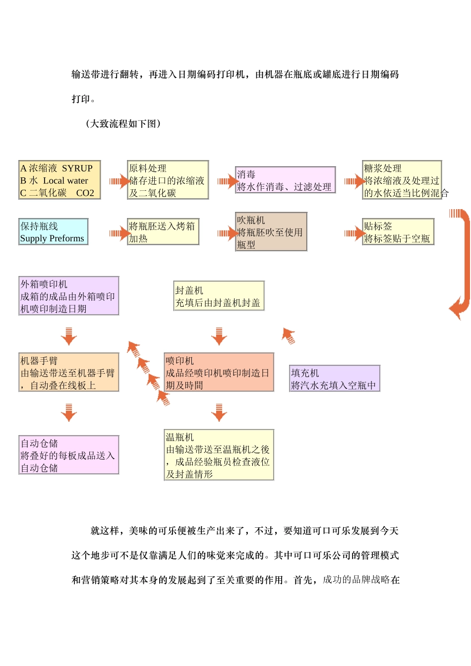可口可乐的生产与发展_第2页