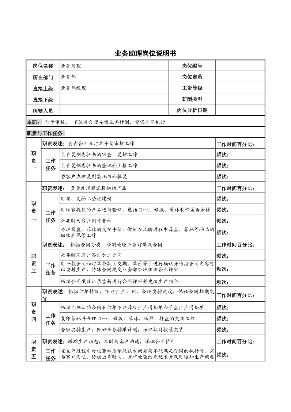 河北纪元光电公司业务部业务助理岗位说明书_第1页