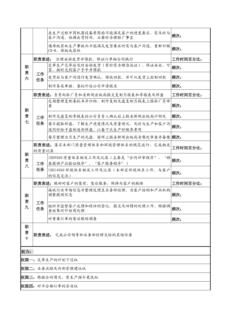 河北纪元光电公司业务部业务助理岗位说明书_第2页