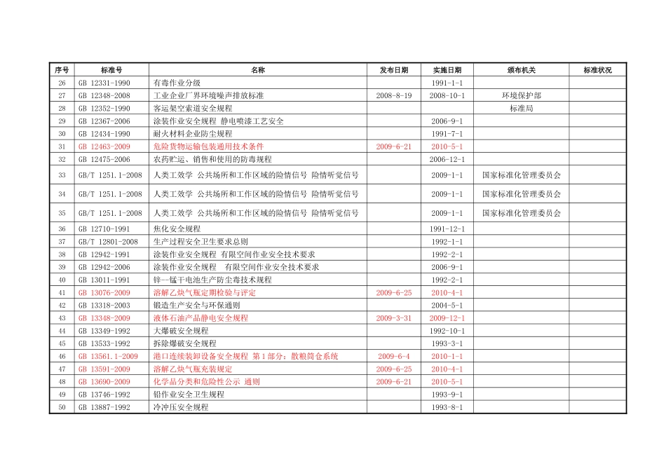 职业安全、健康技术标准目录(共821条)_第3页