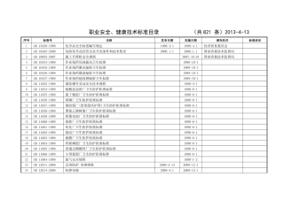 职业安全、健康技术标准目录(共821条)