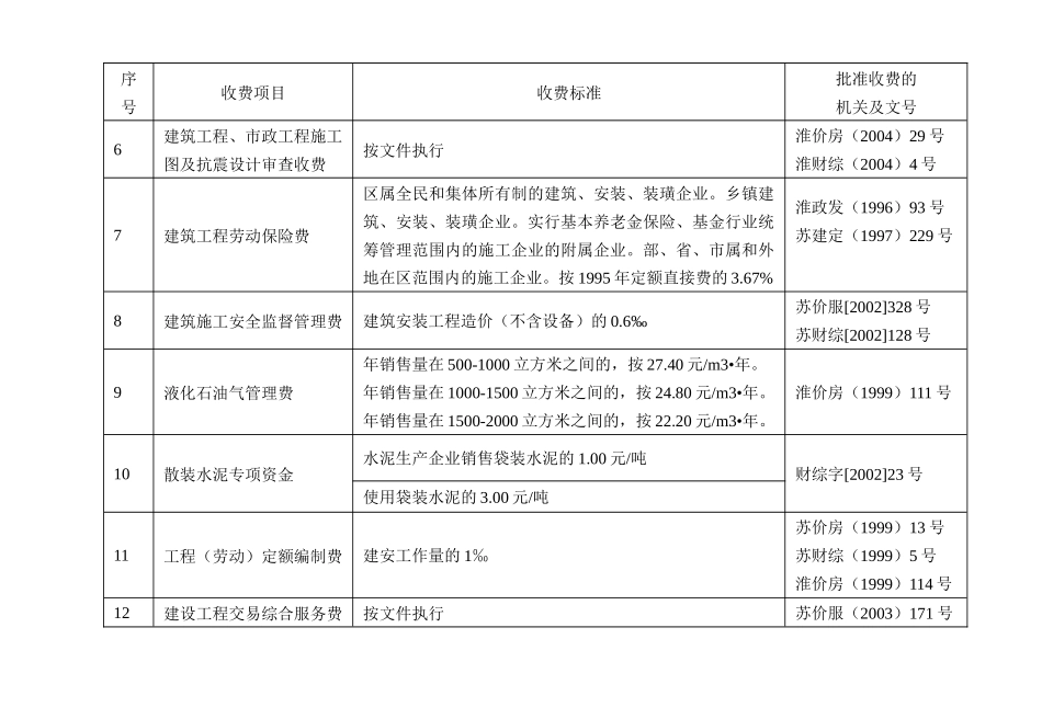 行政性事业收费_第2页