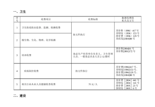 行政性事业收费
