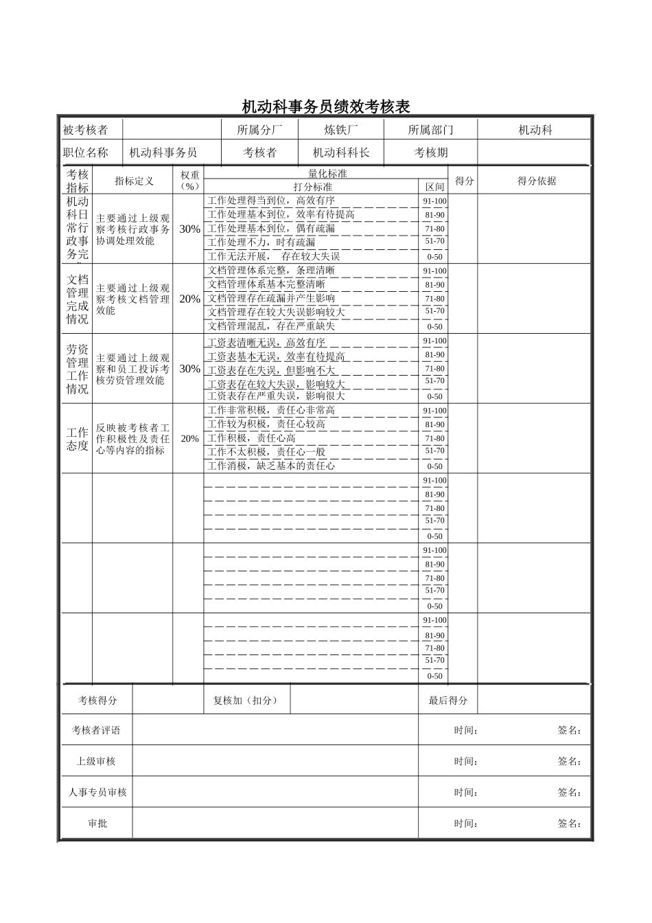 机动科事务员绩效考核表_第1页