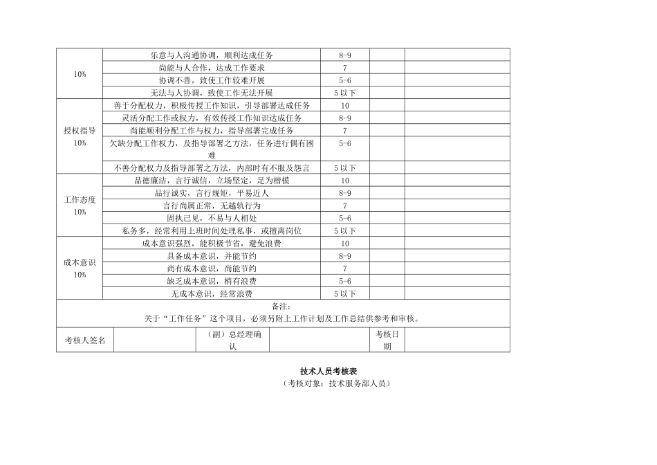 各部门绩效考核表格汇总（9页）_第2页