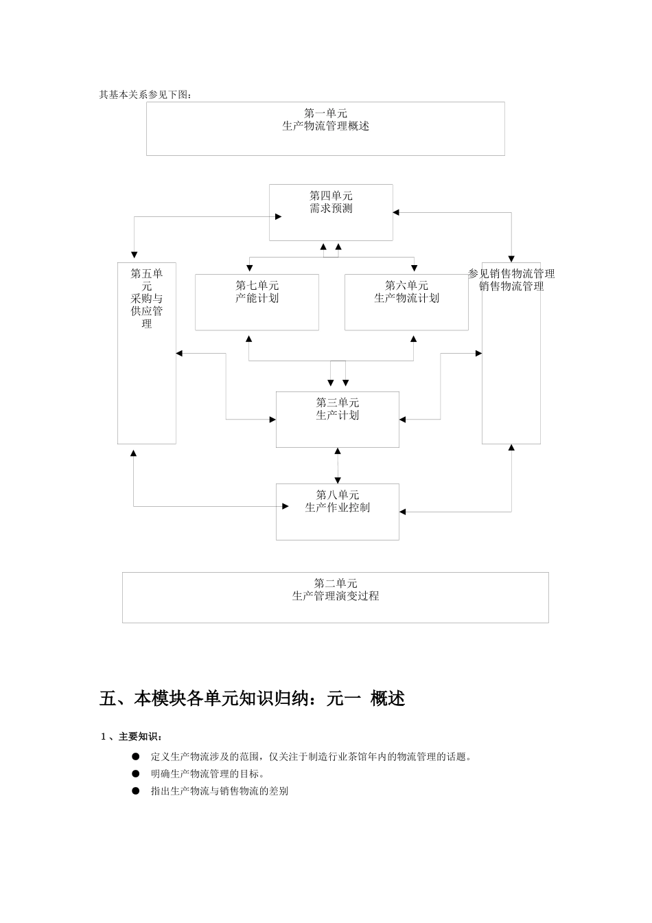 生产物流管理培训大纲附2_第3页