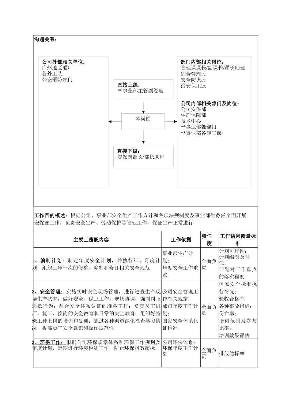 广船国际事业部安保部部长岗位说明书_第2页