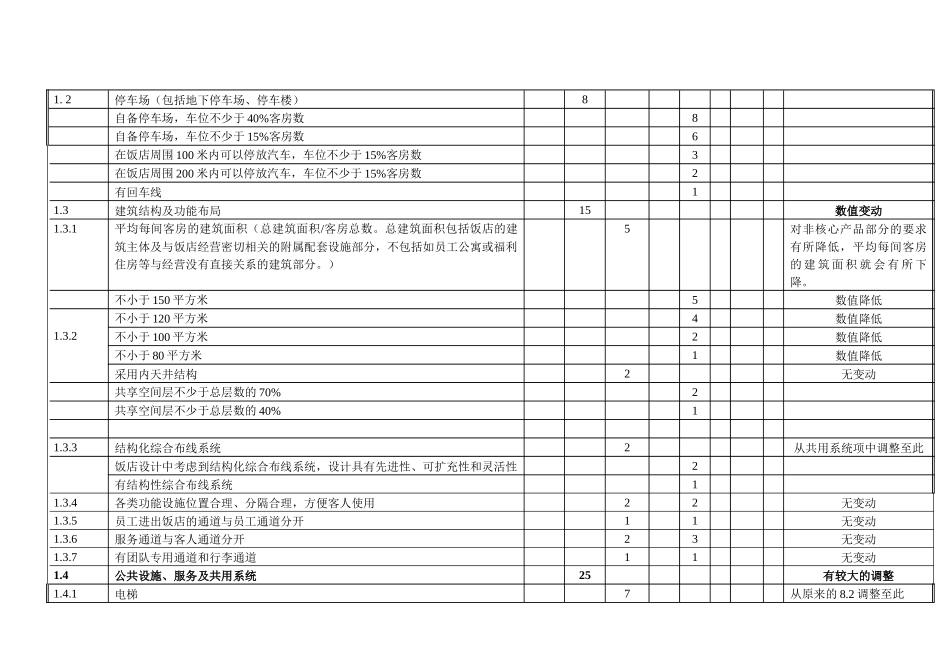 店星级的划分与评定设施设备评定标准及计分表_第2页