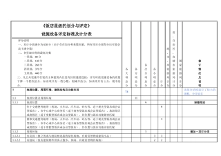 店星级的划分与评定设施设备评定标准及计分表