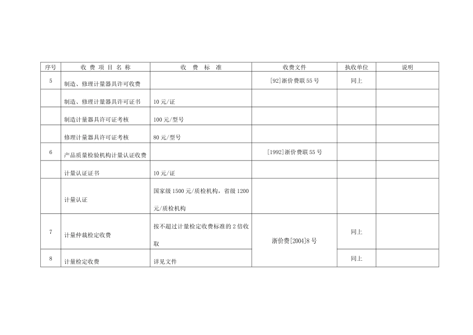 质量技术监督系统行政事业性收费项目和标准_第3页