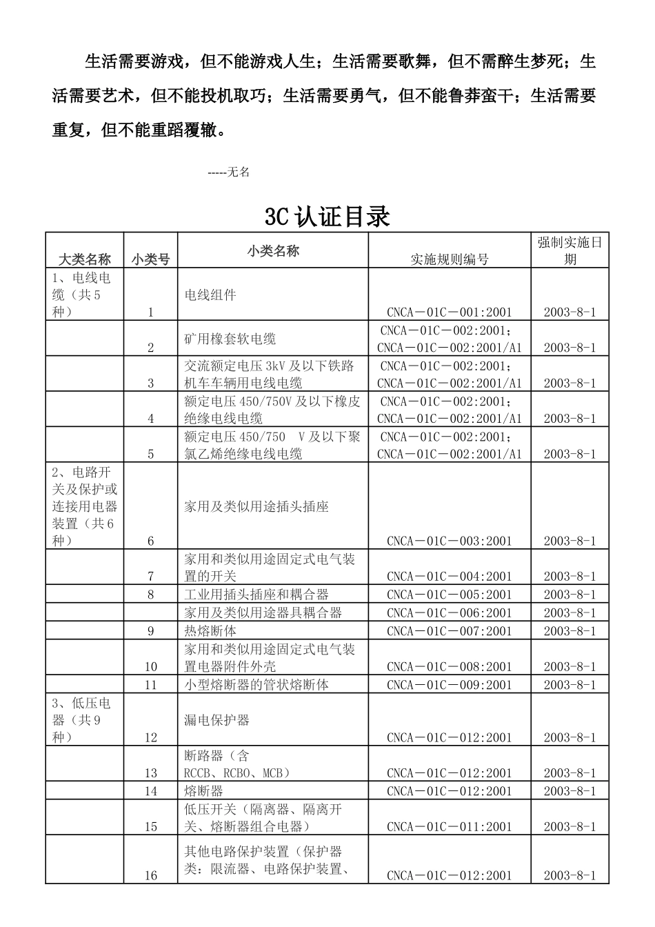 Adfgtm3C强制认证目录_第1页