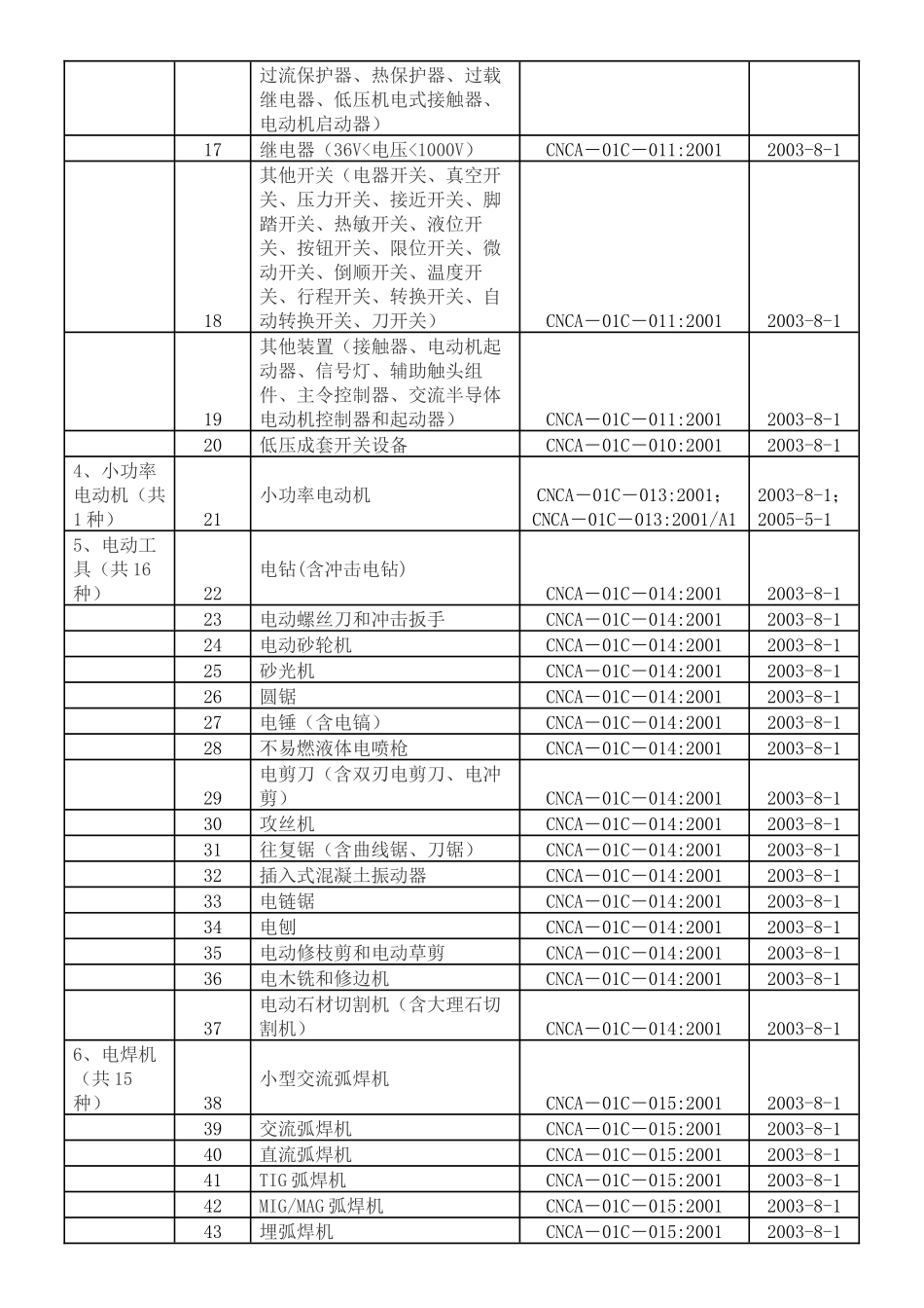 Adfgtm3C强制认证目录_第2页