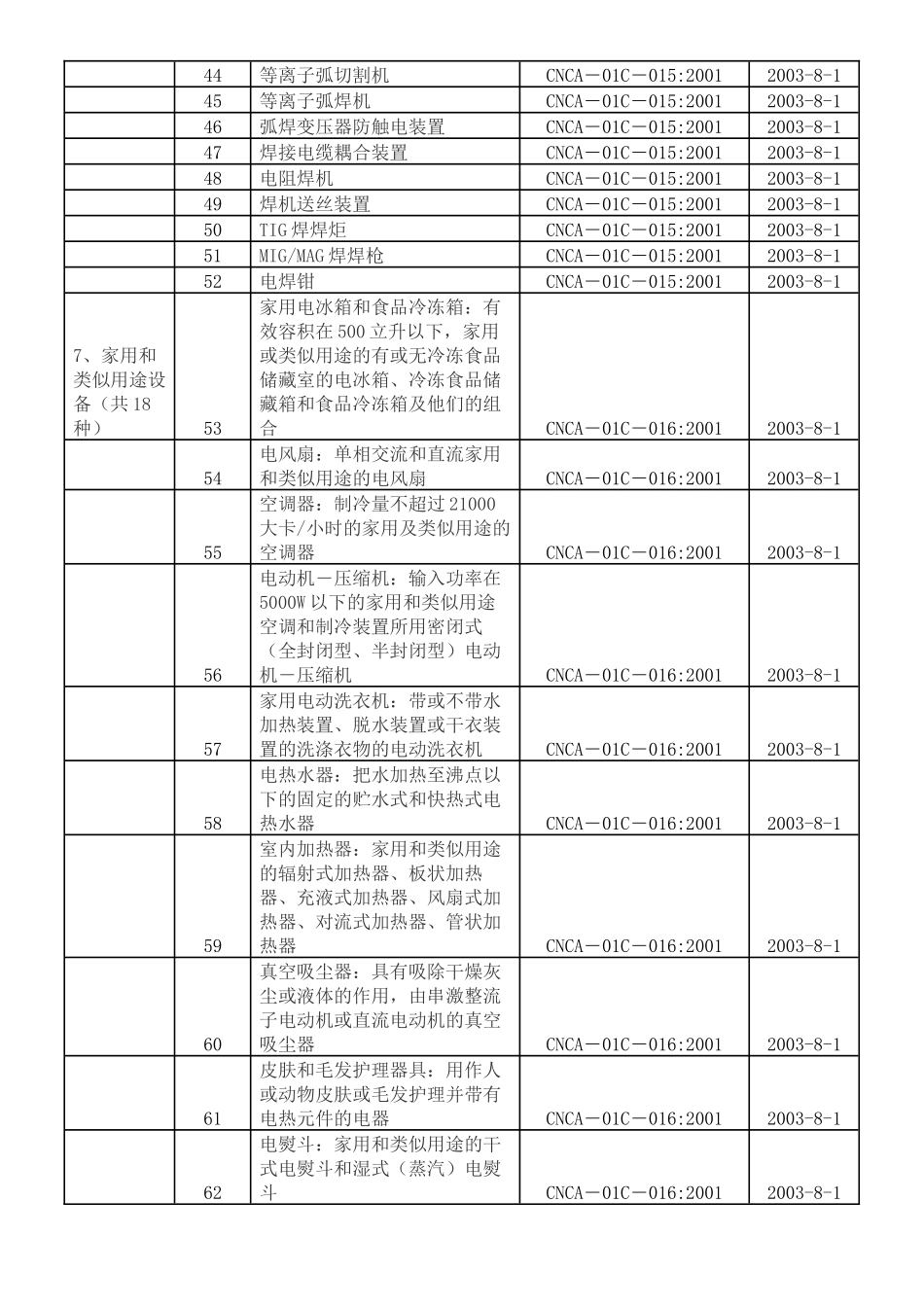 Adfgtm3C强制认证目录_第3页