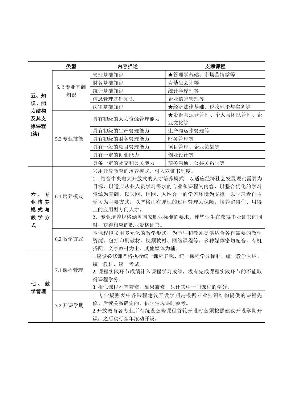 工商管理专科-《技能人才职业导向式培训模式标准研究》子课_第2页