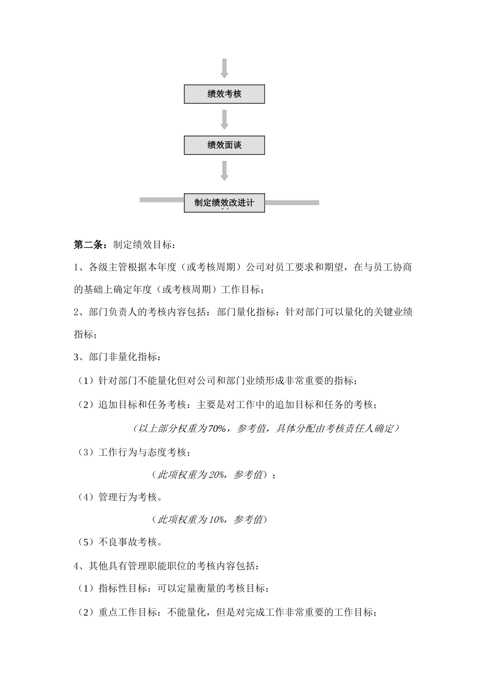 绩效管理与绩效考核方案_第3页