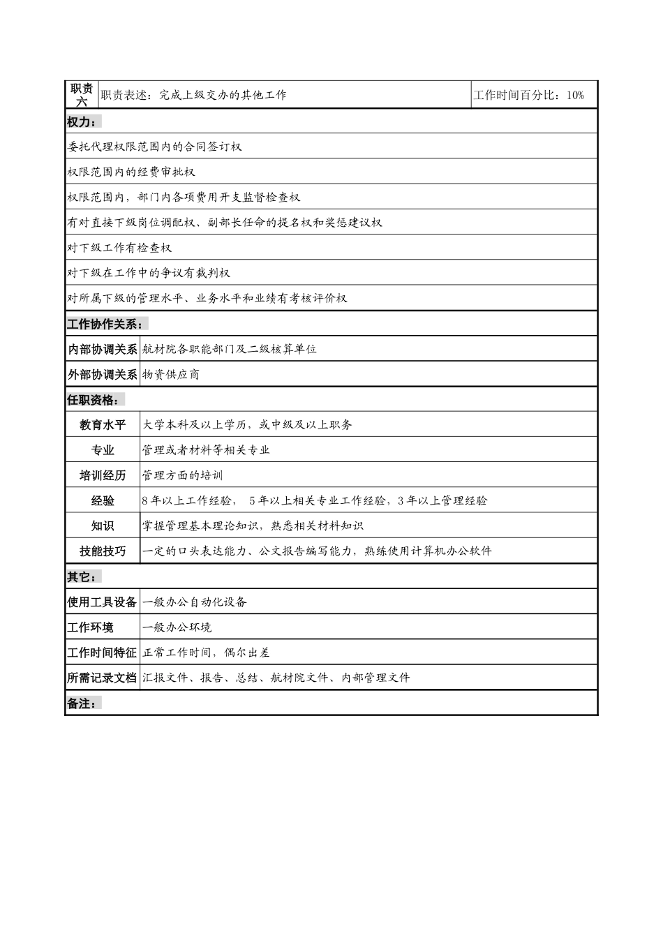 航材院物资供应部部长职务说明书_第2页