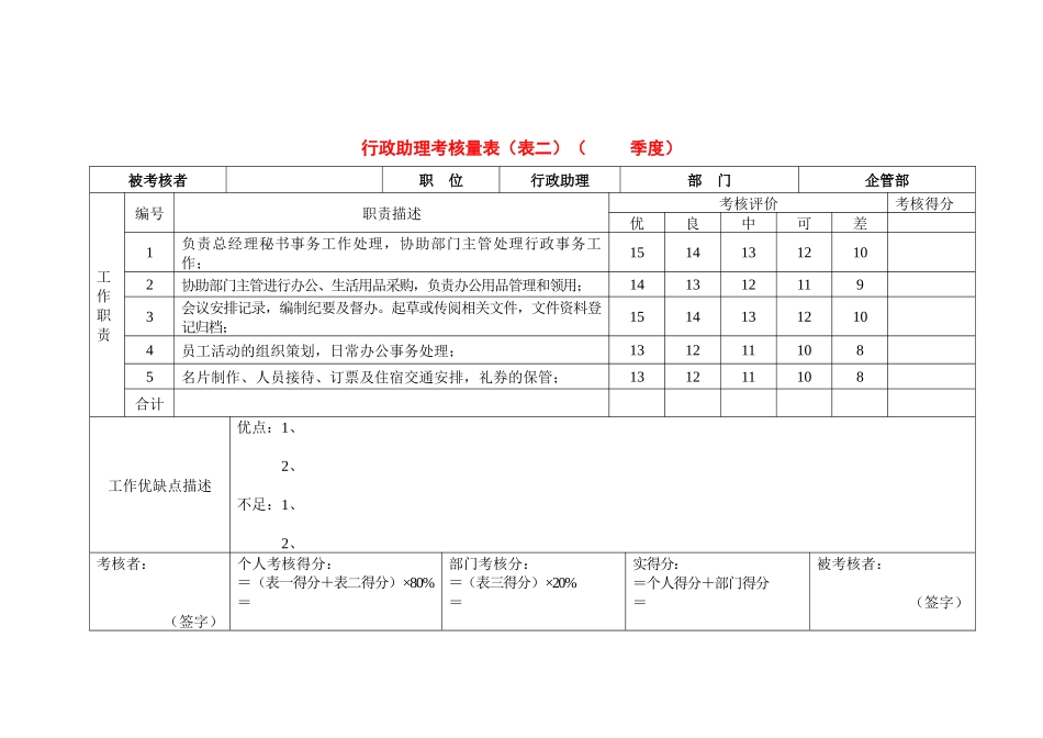 各职位考核量表_第2页