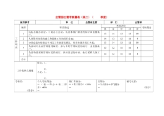 各职位考核量表