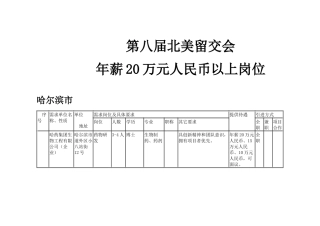 哈尔滨市海外高层次人才需求情况一览表