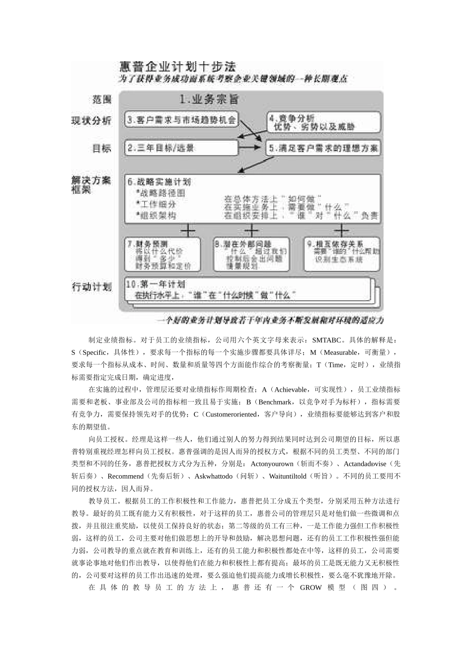惠普的绩效管理_第3页