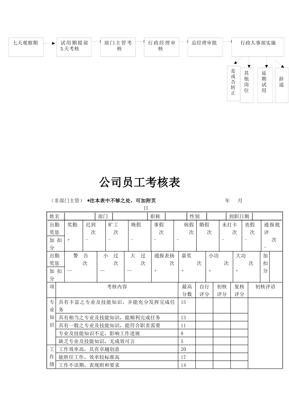 公司员工转正考核表_第2页