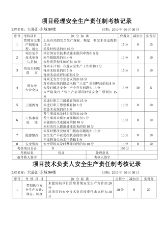 安全生产责任制考核记录
