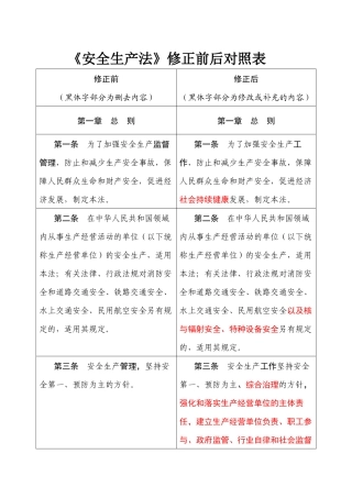 新旧《安全生产法》草案对照表