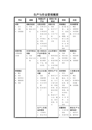 生产与作业管理(07版)